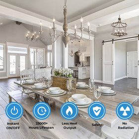 TOBUSA long-life LED bulb up to 25,000 hours for fewer replacements