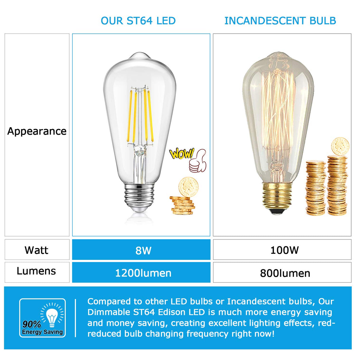 TOBUSA ST64 clear-glass bulb adds warm vintage charm to chandeliers