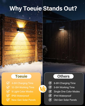 Toeuie dusk-to-dawn mode enables a steady 12-hour glow.