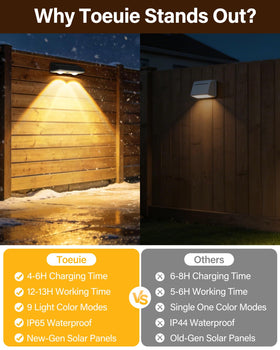 Toeuie easy-mounting fence light installs in minutes with screws