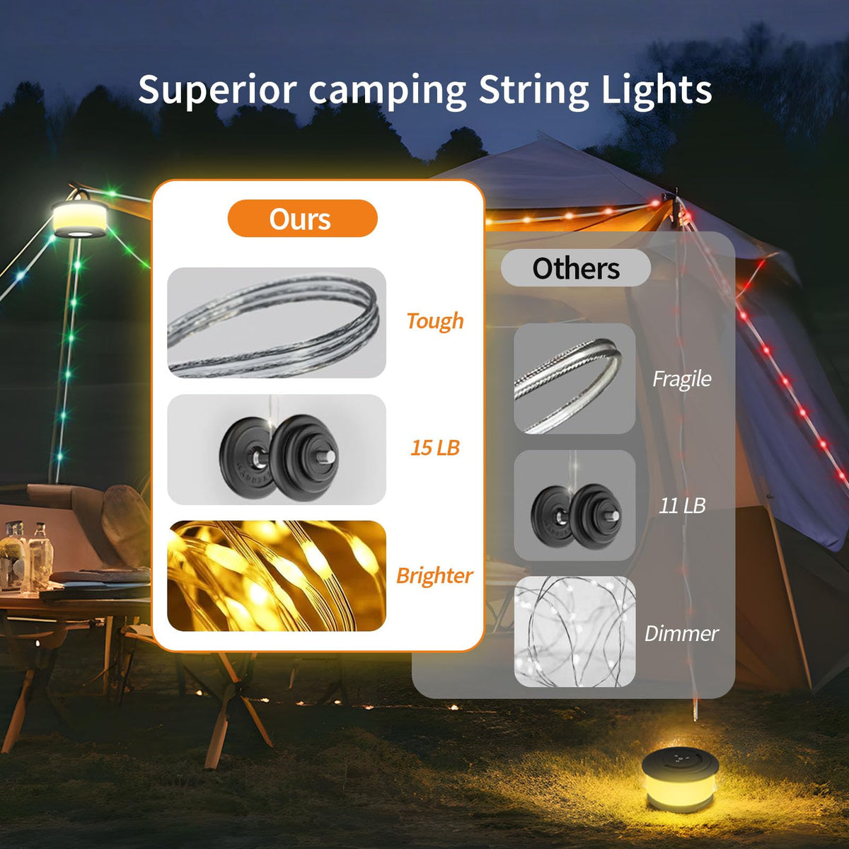 TOHETO 19 RGB modes offer versatile mood lighting for any outdoor moment.