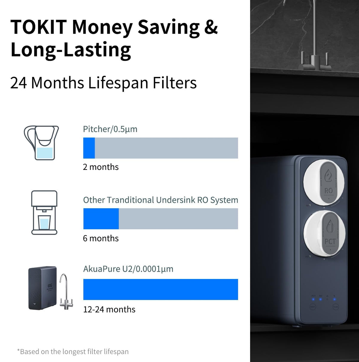 TOKIT U2 maintenance-friendly design simplifies filter changes.