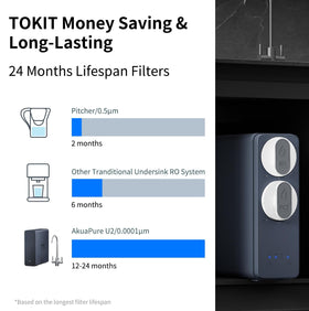 TOKIT U2 maintenance-friendly design simplifies filter changes.