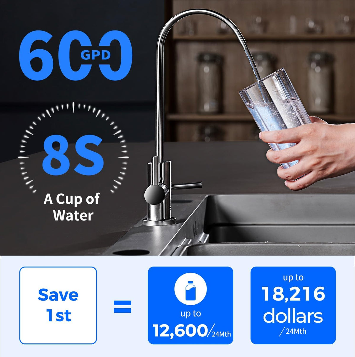 TOKIT U2 2:1 pure-to-drain ratio saves water and time.