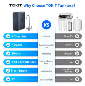 TOKIT U2 tankless RO system showcasing space-saving filtration.