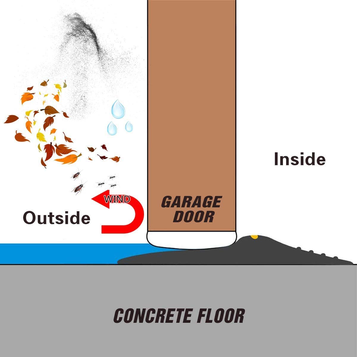 ToLanbbt garage door bottom seal demonstrates a clean, sealed edge.