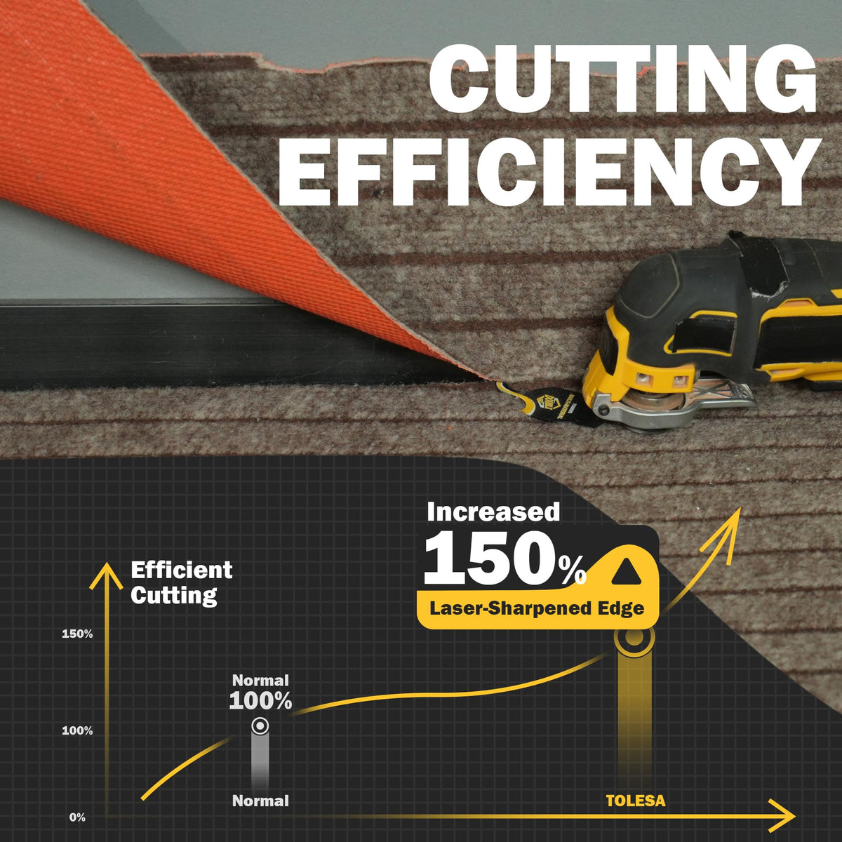 TOLESA dual-hook design enables fast, precise pull and push cuts.