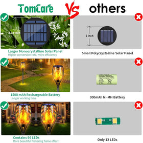 TomCare 96 LED torches illuminate pathways with bright, even light.