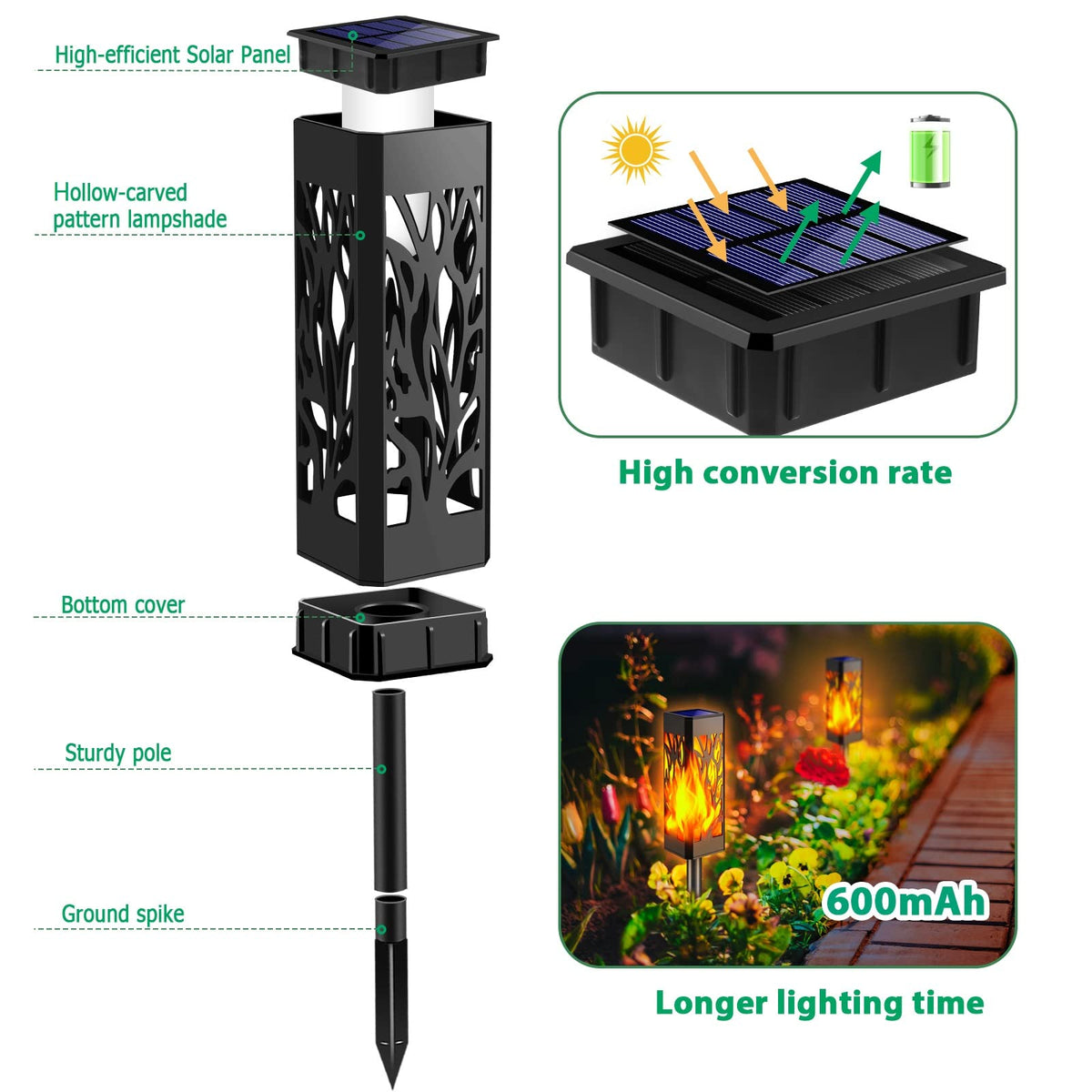 TomCare IP65 waterproof design withstands weather for year round use