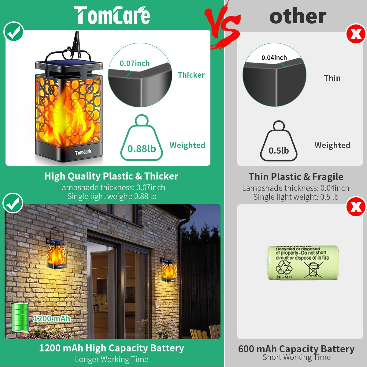 TomCare solar lantern upgraded panel boosts charging efficiency