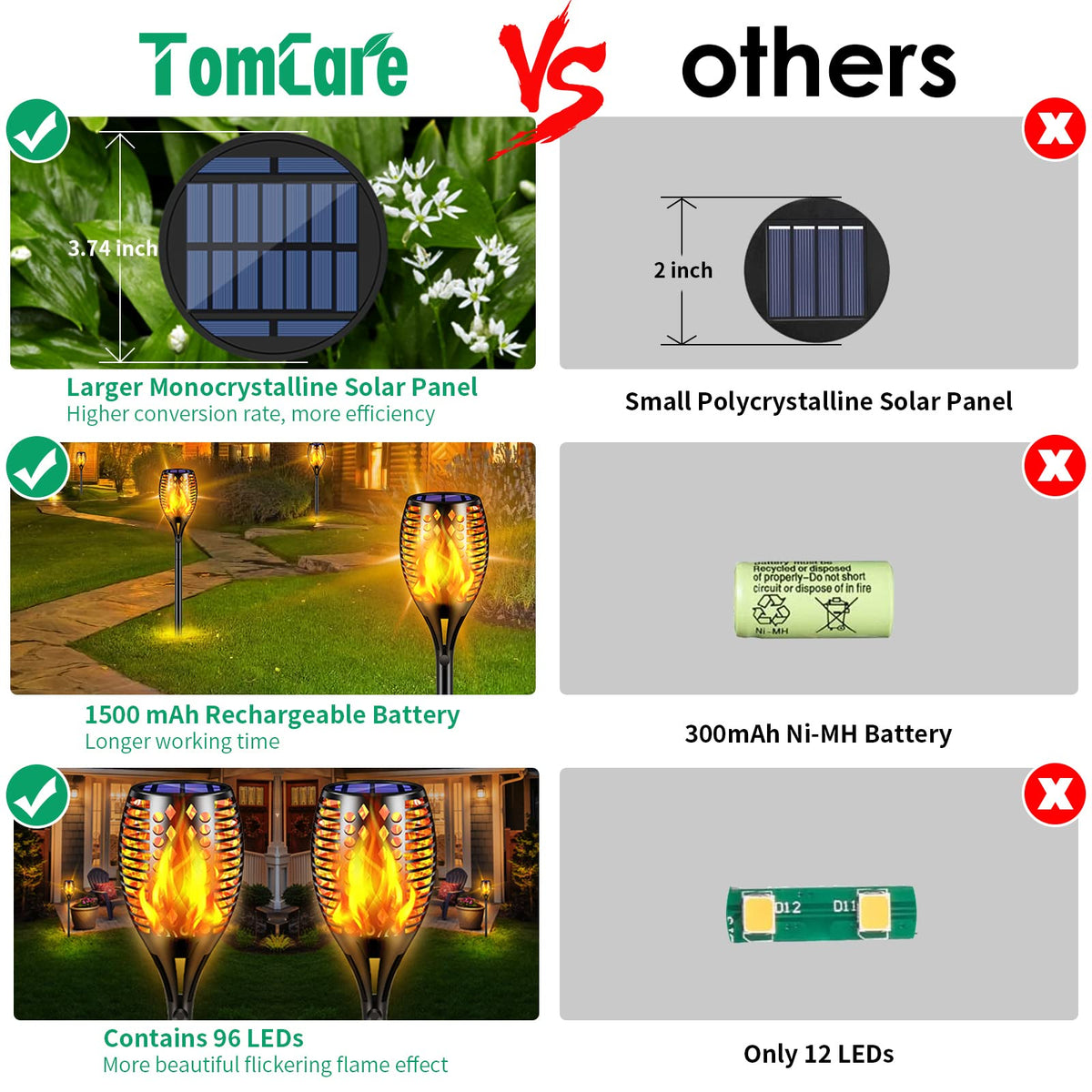 TomCare solar LED torch lights auto on at dusk for outdoor ambiance.