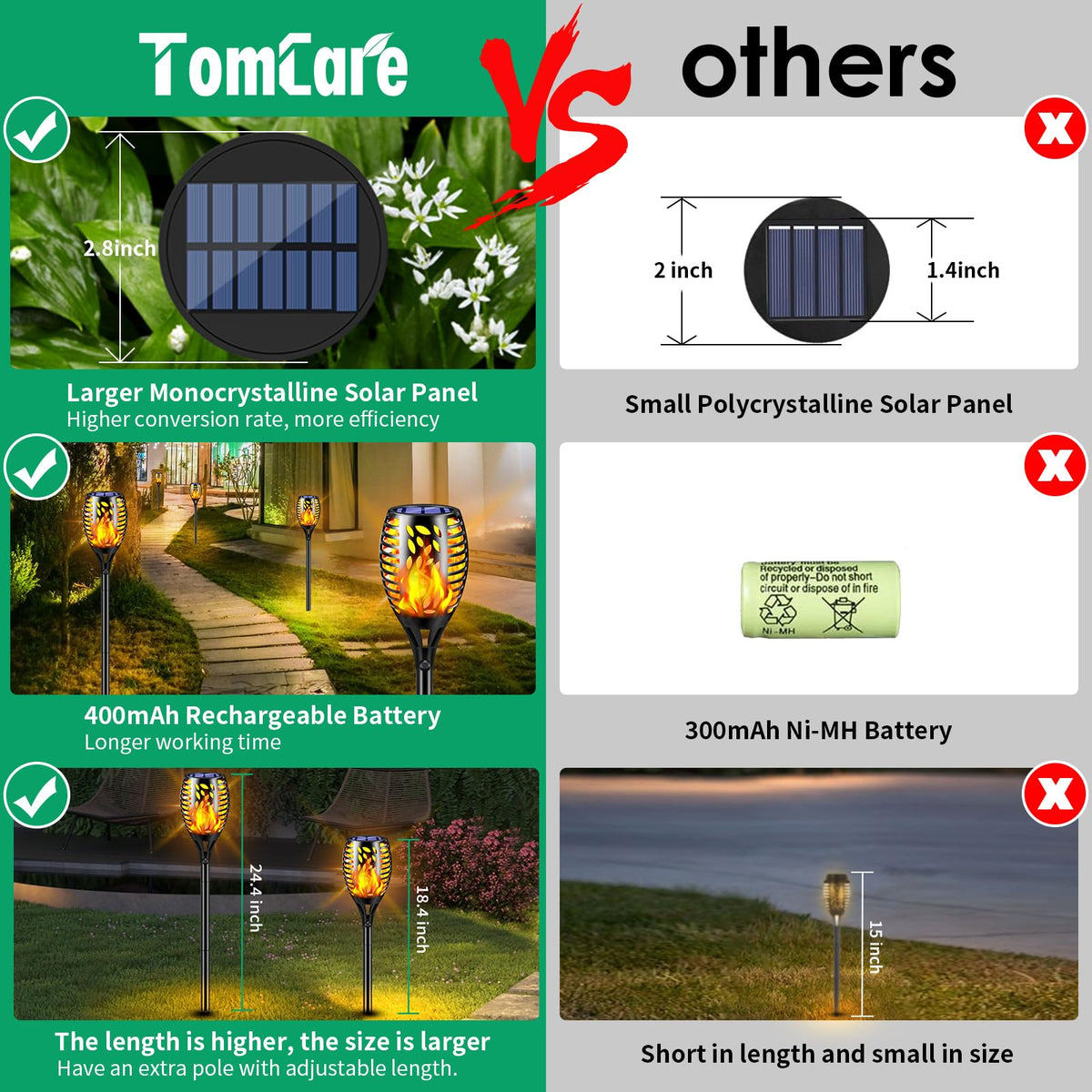 TomCare solar torch light powered by sun for eco-friendly landscape lighting