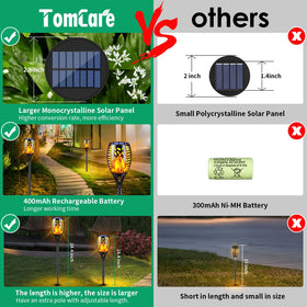 TomCare solar torch light powered by sun for eco-friendly landscape lighting