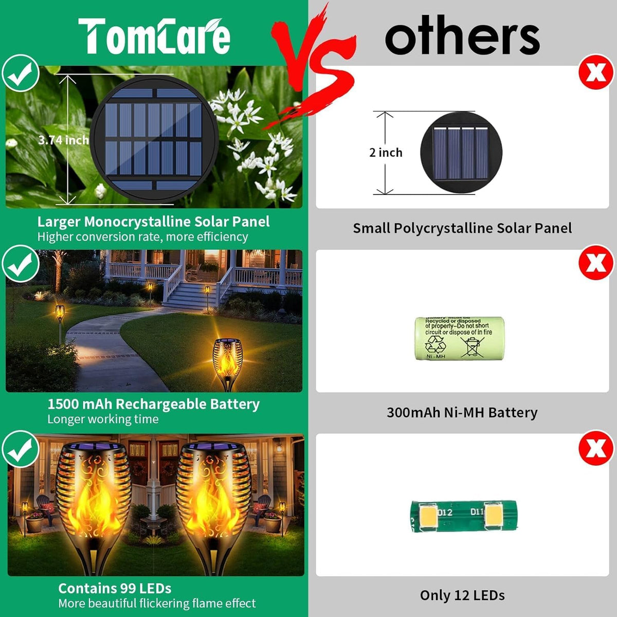 TomCare waterproof flame torches for year-round garden lighting.