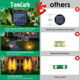 TomCare waterproof flame torches for year-round garden lighting.