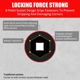 TONYNOL 11-16 inch socket with six point engagement for secure fastener fit