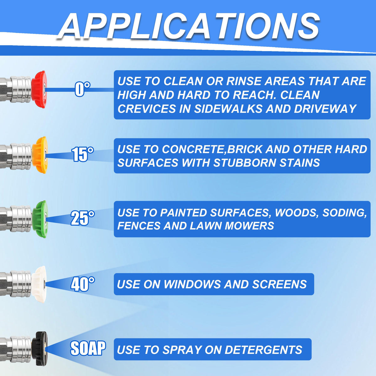 Tool Daily foam cannon useful for windows and doors, reducing streaks.