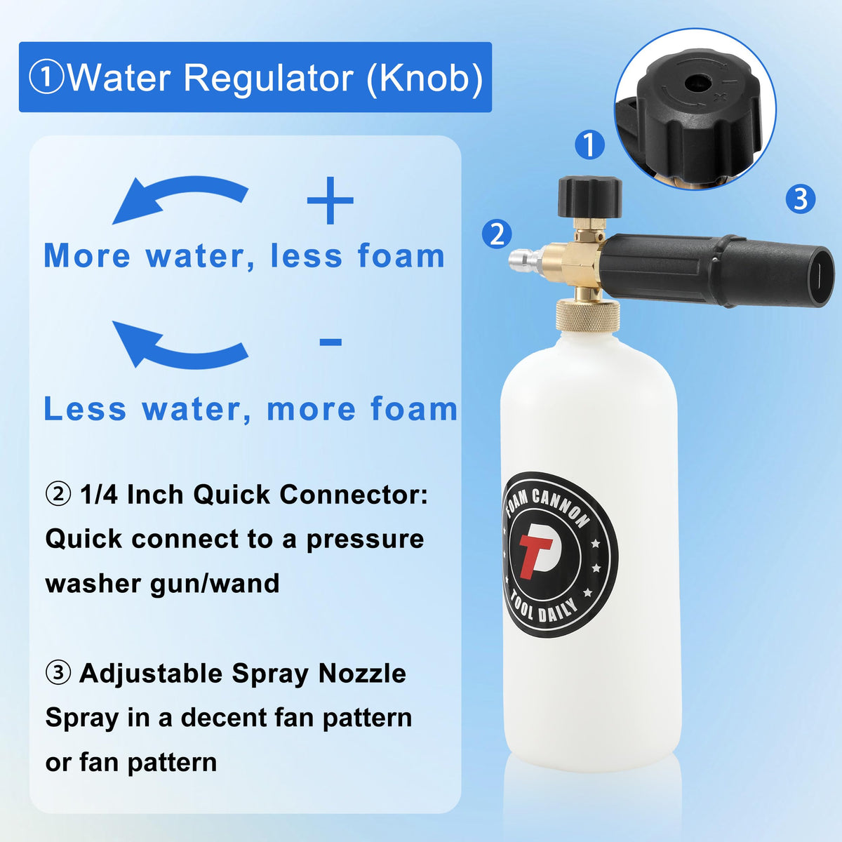 Tool Daily 1-liter foam cannon capacity supports longer cleaning sessions.