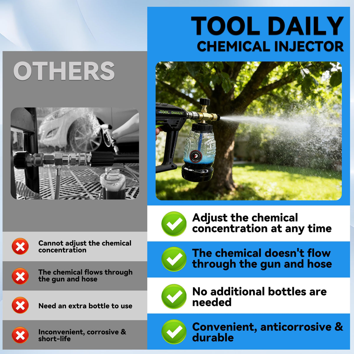 Tool Daily 1 4 inch quick connect ensures a secure, leak free setup.