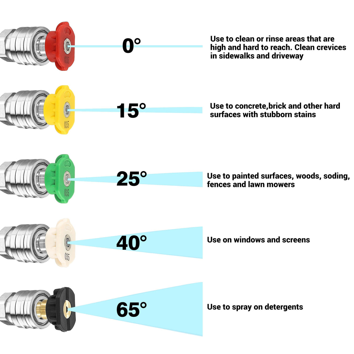 1/4-inch quick connector showing broad accessory compatibility