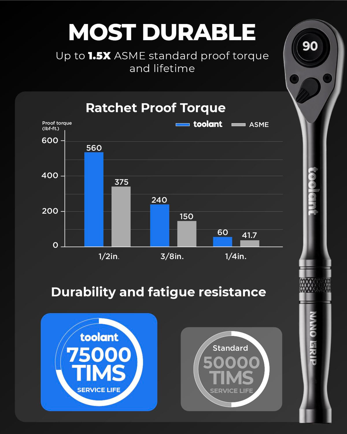 Toolant 5-inch length delivers balanced leverage during repairs.