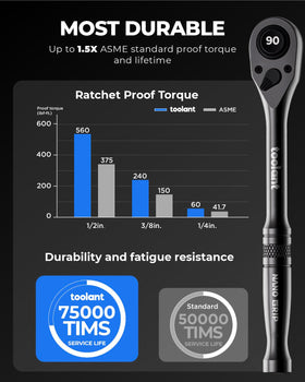 Toolant 5-inch length delivers balanced leverage during repairs.