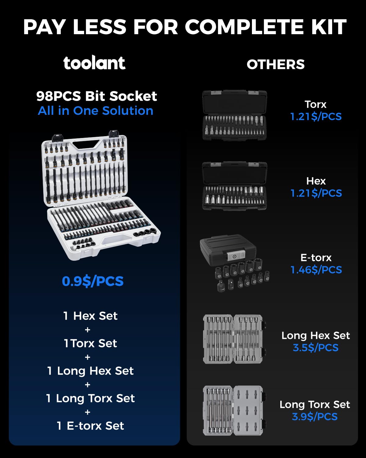 toolant 98pcs master allen torx socket set 4mm hex for small fasteners