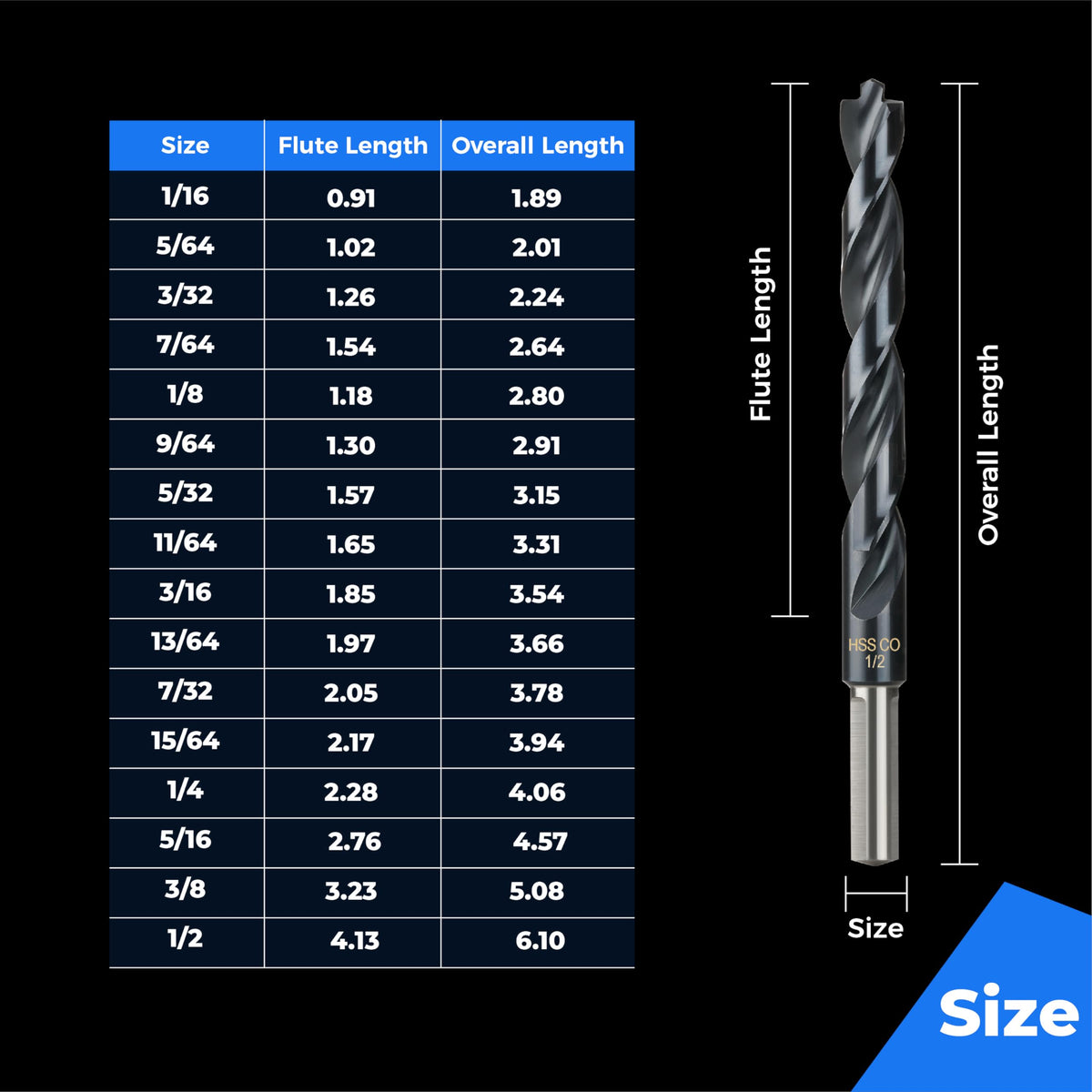 Toolant Cobalt Drill Bit Set Pro demonstrating sharp edges during drilling