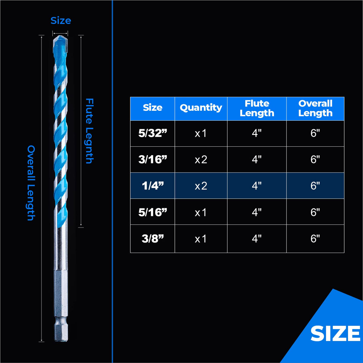 Toolant drill bits in action on concrete, brick, and tile surfaces.