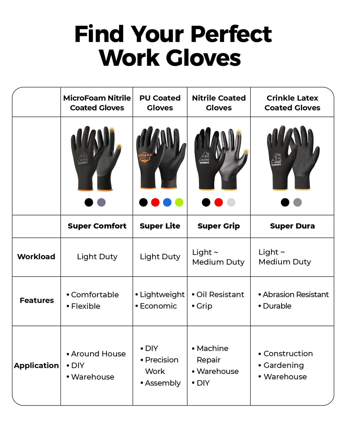 Toolant gray gloves suited for gardening, warehouse, and automotive tasks.