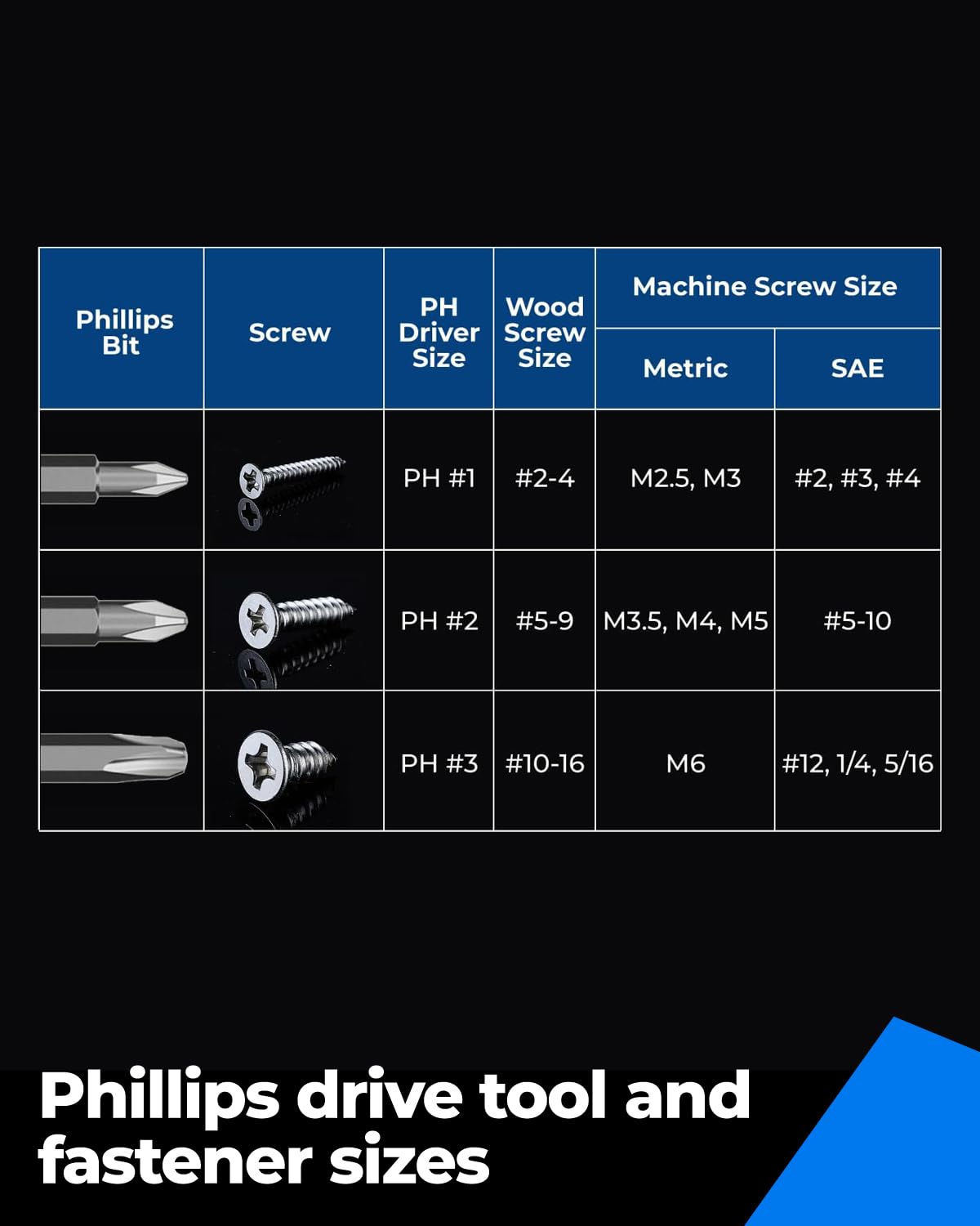 Toolant manganese phosphate finish resists rust for long-term use.