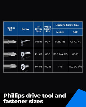 Toolant manganese phosphate finish resists rust for long-term use.