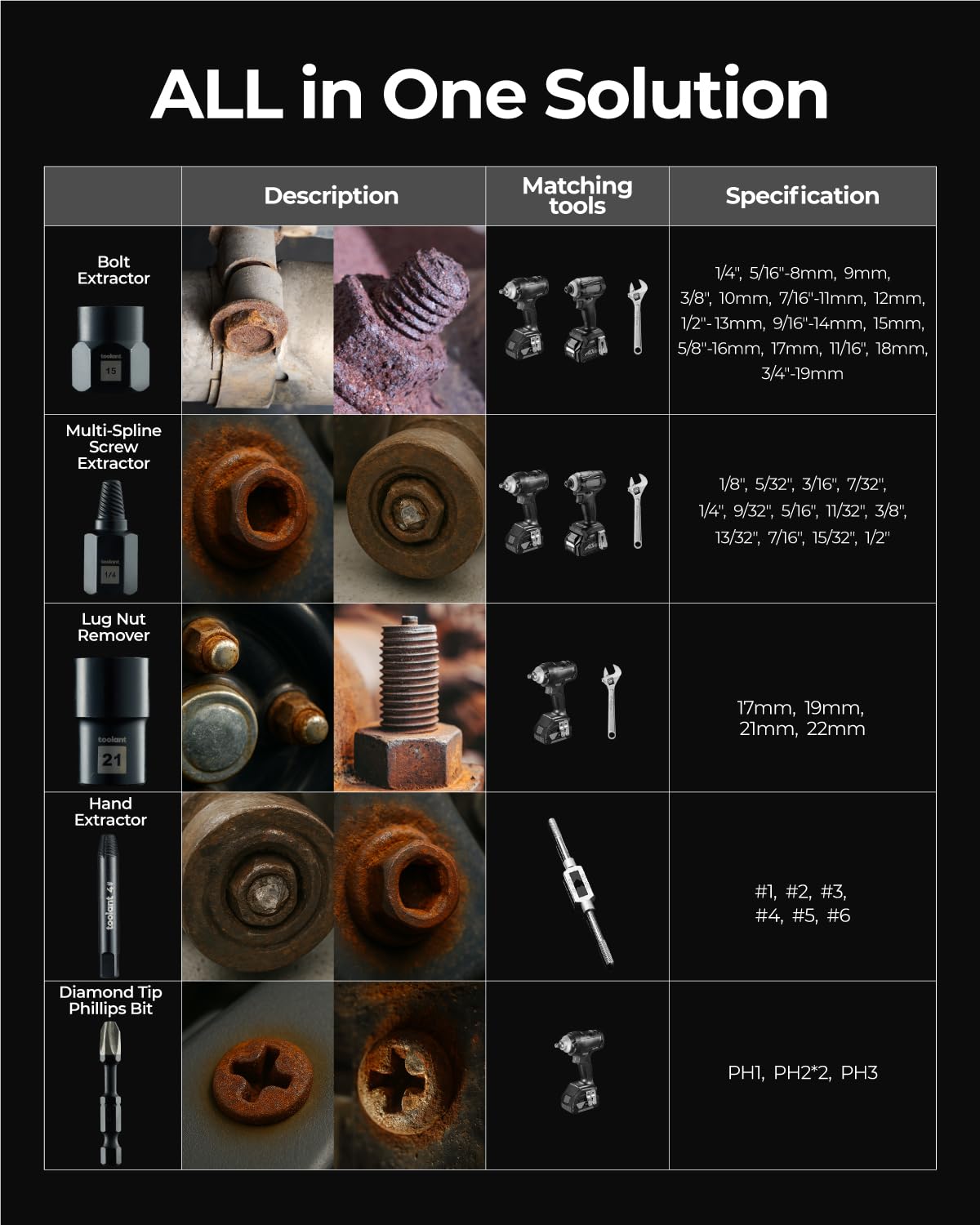 Toolant organized case and hand extractor for everyday use