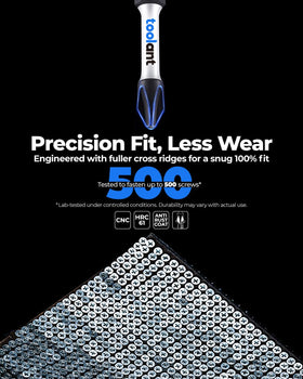 Toolant S2 steel 45-piece PH2 set built for durability.