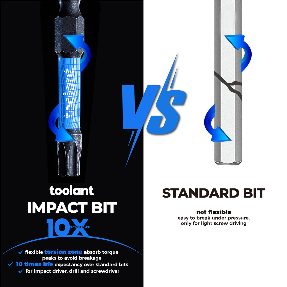 Toolant S2 steel body delivers strong, durable bit performance