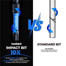 Toolant S2 steel body delivers strong, durable bit performance
