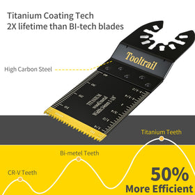 Tooltrail blades cut wood, metal, and plastic with controlled, clean results.