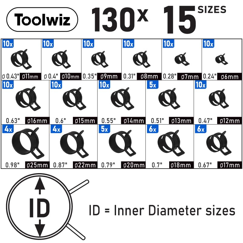Toolwiz pliers with electrophoretic coating resist rust during frequent use.