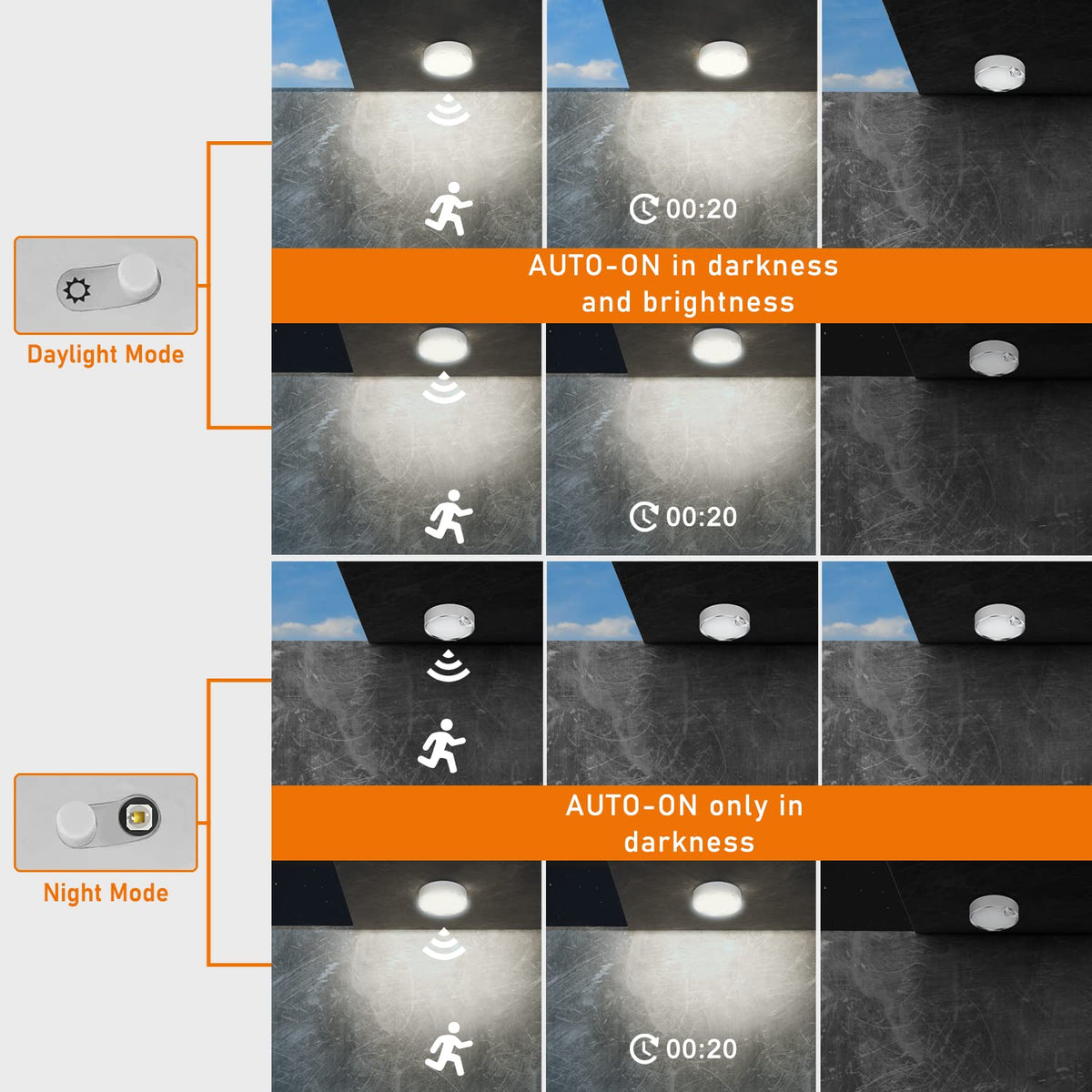 TOOWELL battery powered ceiling light for laundry area