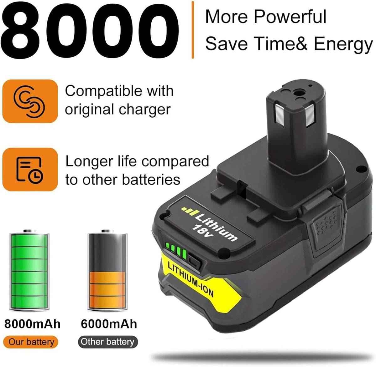 Topbatt 18V battery LED indicator shows charge level for easy monitoring
