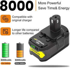 Topbatt 18V battery LED indicator shows charge level for easy monitoring