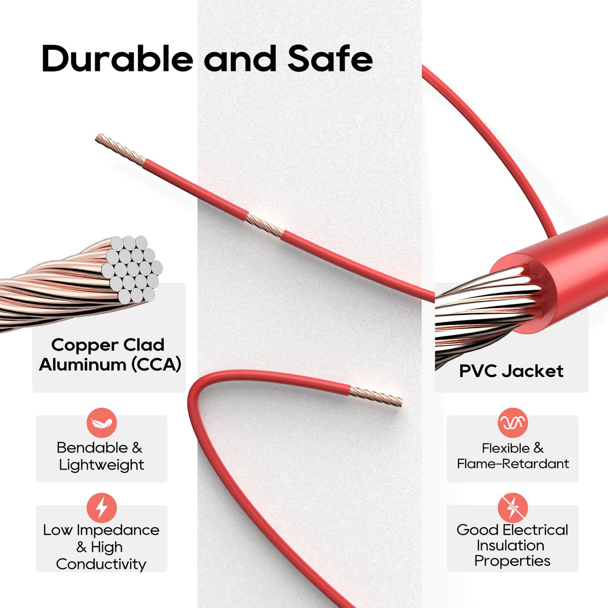 TOPDC copper clad aluminum strands close-up showing flexible conductor