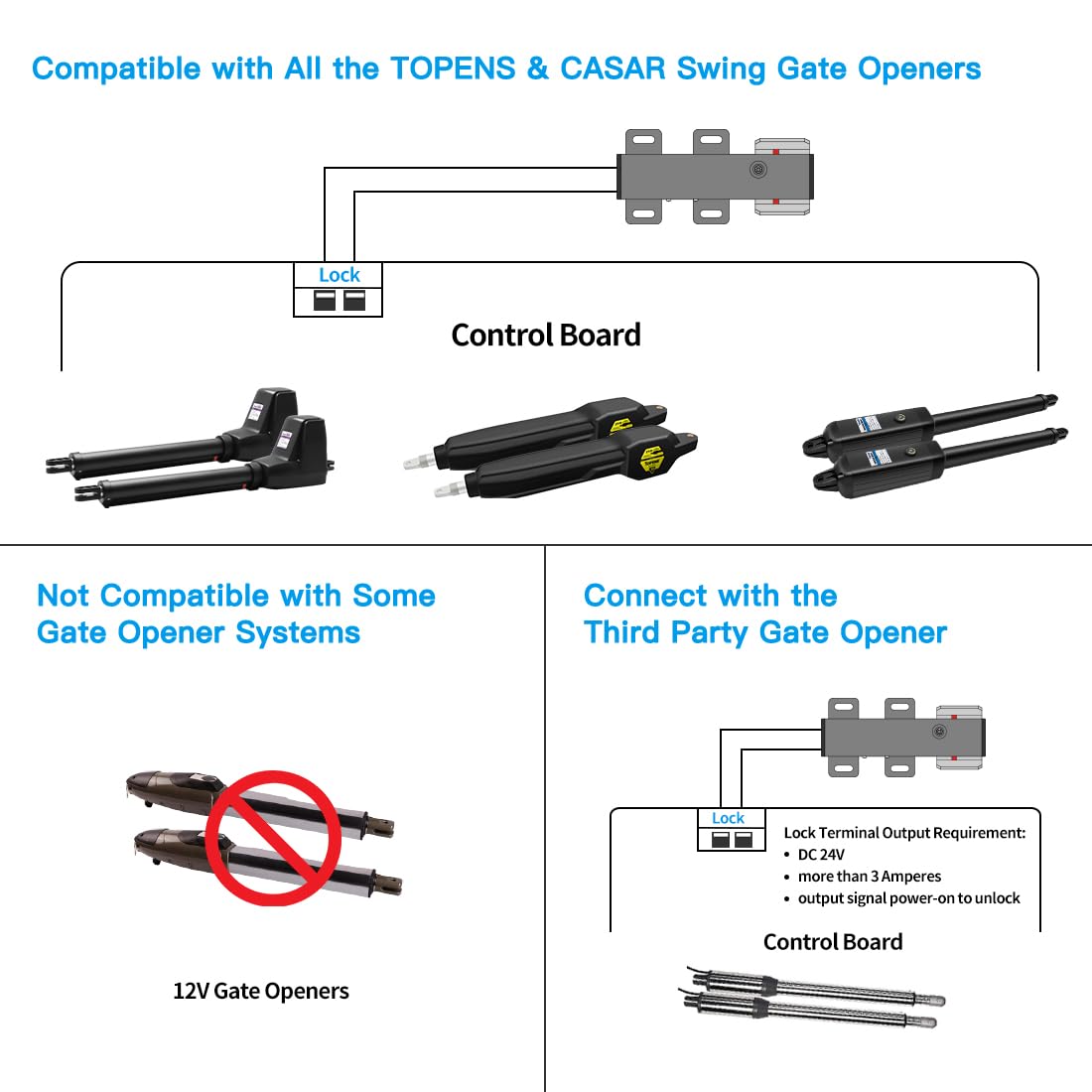 TOPENS ET24 manual keys provide operation during power outages.
