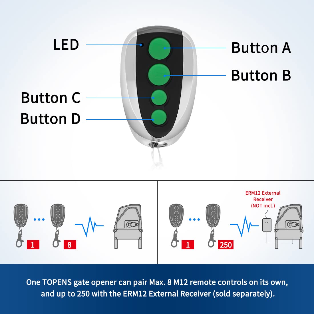 Topens M12 battery CR2025 inside powering dependable operation