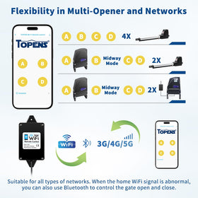 TOPENS TC196 multi-user access to share gate control
