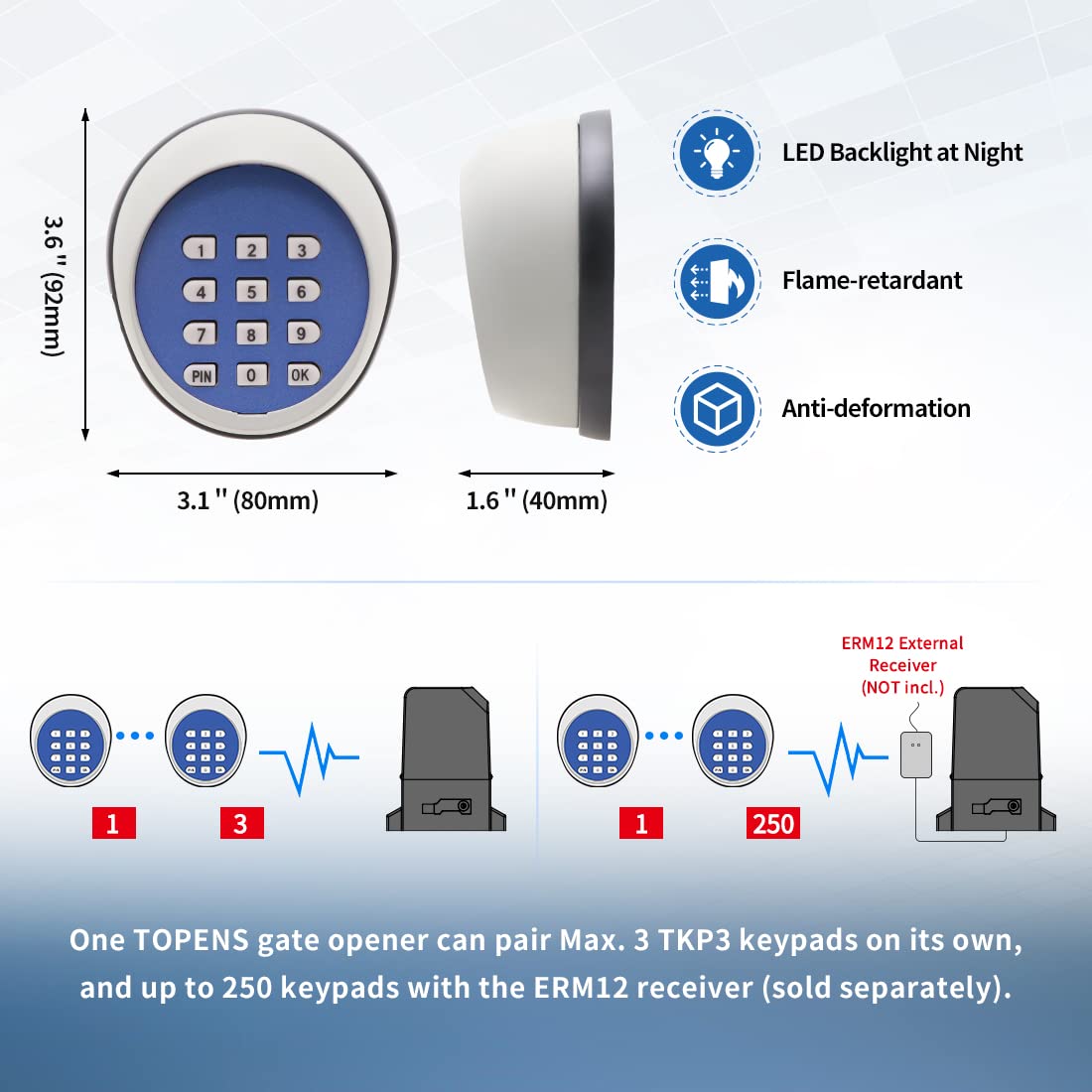 TOPENS TKP3 works with ERM12 receiver for scalable access.