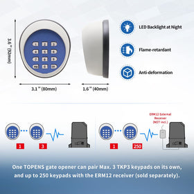 TOPENS TKP3 works with ERM12 receiver for scalable access.