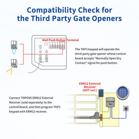 TOPENS TKP3 digital code entry streamlines guest access.