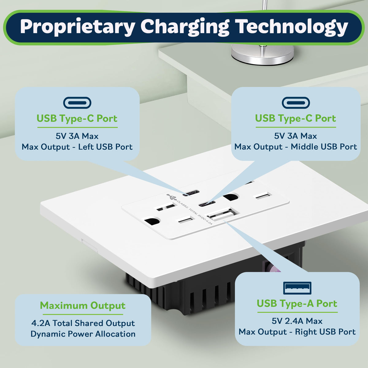 TopGreener dual Type-C USB ports in use offer versatility.