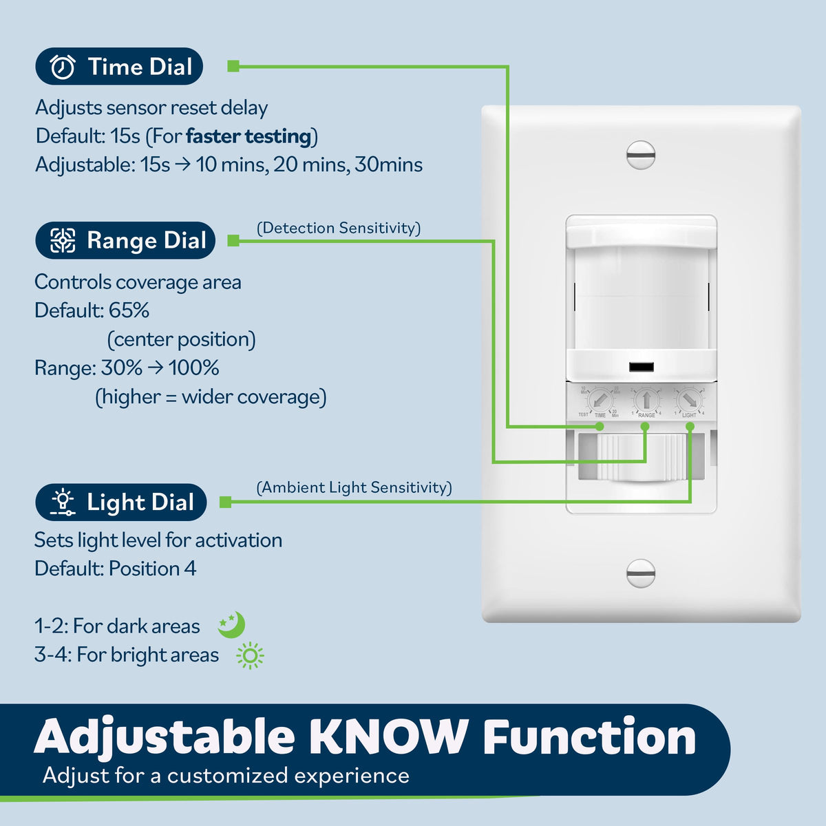 TopGREENER TSOS5-W in-wall switch installed in wall cavity